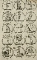 An illustration from Essay d'un dictionnaire contenant la connoissance du monde, des sciences universelles, et particulierement celle des medailles, des passions, des moeurs, des vertus et des vices, &c. ; representé par des figures hyerogliphiques, expliquées en prose & en vers (1700)