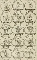 An illustration from Essay d'un dictionnaire contenant la connoissance du monde, des sciences universelles, et particulierement celle des medailles, des passions, des moeurs, des vertus et des vices, &c. ; representé par des figures hyerogliphiques, expliquées en prose & en vers (1700)