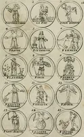 An illustration from Essay d'un dictionnaire contenant la connoissance du monde, des sciences universelles, et particulierement celle des medailles, des passions, des moeurs, des vertus et des vices, &c. ; representé par des figures hyerogliphiques, expliquées en prose & en vers (1700)