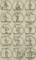 Picture 21 of 70 from Essay d'un dictionnaire contenant la connoissance du monde, des sciences universelles, et particulierement celle des medailles, des passions, des moeurs, des vertus et des vices, &c. ; representé par des figures hyerogliphiques, expliquées en prose & en vers (1700), leaf 52
