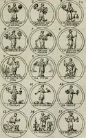 An illustration from Essay d'un dictionnaire contenant la connoissance du monde, des sciences universelles, et particulierement celle des medailles, des passions, des moeurs, des vertus et des vices, &c. ; representé par des figures hyerogliphiques, expliquées en prose & en vers (1700)