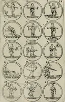 An illustration from Essay d'un dictionnaire contenant la connoissance du monde, des sciences universelles, et particulierement celle des medailles, des passions, des moeurs, des vertus et des vices, &c. ; representé par des figures hyerogliphiques, expliquées en prose & en vers (1700)