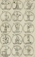 Picture 32 of 70 from Essay d'un dictionnaire contenant la connoissance du monde, des sciences universelles, et particulierement celle des medailles, des passions, des moeurs, des vertus et des vices, &c. ; representé par des figures hyerogliphiques, expliquées en prose & en vers (1700), leaf 85