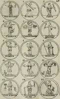 An illustration from Essay d'un dictionnaire contenant la connoissance du monde, des sciences universelles, et particulierement celle des medailles, des passions, des moeurs, des vertus et des vices, &c. ; representé par des figures hyerogliphiques, expliquées en prose & en vers (1700)