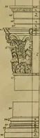 An illustration from An essay in defence of ancient architecture, or, A parallel of the ancient buildings with the modern : shewing the beauty and harmony of the former, and the irregularity of the latter ; with impartial reflections on the reasons of the abuses introduced by our present builders ; to which is annexed an inspectional table, universally useful ; illustrated with sixteen copper-plates (1728)