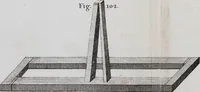 An illustration from An essay on electricity : in which the theory and practice of that useful science, are illustrated by a variety of experiments, arranged in a methodical manner : to which is added, An essay on magnetism (1784)