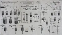 An illustration from An essay on electricity : explaining the theory and practice of that useful science : and the mode of applying it to medical purposes : with an essay on magnetism (1787)