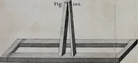 An illustration from An essay on electricity : explaining the theory and practice of that useful science : and the mode of applying it to medical purposes : with an essay on magnetism (1787)