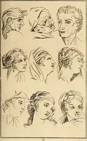 An illustration from Essays on physiognomy; calculated to extend the knowledge and the love of mankind (1797)