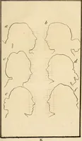 An illustration from Essays on physiognomy; calculated to extend the knowledge and the love of mankind (1797)