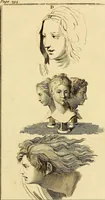 Picture 58 of 80 from Essays on physiognomy; calculated to extend the knowledge and the love of mankind (1797), leaf 208