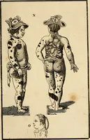 Picture 23 of 114 from Essays on physiognomy; calculated to extend the knowledge and the love of mankind (1797), leaf 208