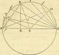 An illustration from Essays on several curious and useful subjects, in speculative and mix'd mathematicks : illustrated by a variety of examples (1740)