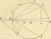 An illustration from Essays on several curious and useful subjects, in speculative and mix'd mathematicks : illustrated by a variety of examples (1740)
