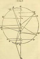 An illustration from Essays on several curious and useful subjects, in speculative and mix'd mathematicks : illustrated by a variety of examples (1740)