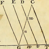 An illustration from Essays on several curious and useful subjects, in speculative and mix'd mathematicks : illustrated by a variety of examples (1740)