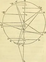 An illustration from Essays on several curious and useful subjects, in speculative and mix'd mathematicks : illustrated by a variety of examples (1740)