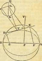 An illustration from Essays on several curious and useful subjects, in speculative and mix'd mathematicks : illustrated by a variety of examples (1740)