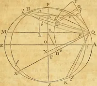 An illustration from Essays on several curious and useful subjects, in speculative and mix'd mathematicks : illustrated by a variety of examples (1740)