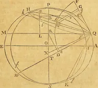 An illustration from Essays on several curious and useful subjects, in speculative and mix'd mathematicks : illustrated by a variety of examples (1740)
