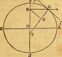 An illustration from Essays on several curious and useful subjects, in speculative and mix'd mathematicks : illustrated by a variety of examples (1740)