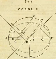 An illustration from Essays on several curious and useful subjects, in speculative and mix'd mathematicks : illustrated by a variety of examples (1740)