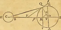 An illustration from Essays on several curious and useful subjects, in speculative and mix'd mathematicks : illustrated by a variety of examples (1740)