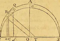 An illustration from Essays on several curious and useful subjects, in speculative and mix'd mathematicks : illustrated by a variety of examples (1740)