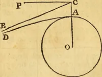 An illustration from Essays on several curious and useful subjects, in speculative and mix'd mathematicks : illustrated by a variety of examples (1740)