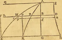 An illustration from Essays on several curious and useful subjects, in speculative and mix'd mathematicks : illustrated by a variety of examples (1740)