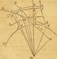 An illustration from Essays on several curious and useful subjects, in speculative and mix'd mathematicks : illustrated by a variety of examples (1740)