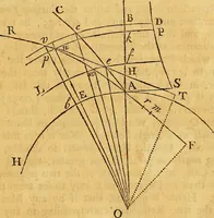 An illustration from Essays on several curious and useful subjects, in speculative and mix'd mathematicks : illustrated by a variety of examples (1740)