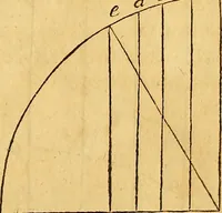An illustration from Essays on several curious and useful subjects, in speculative and mix'd mathematicks : illustrated by a variety of examples (1740)