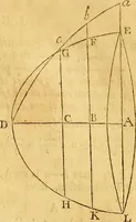 An illustration from Essays on several curious and useful subjects, in speculative and mix'd mathematicks : illustrated by a variety of examples (1740)