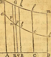 An illustration from Essays on several curious and useful subjects, in speculative and mix'd mathematicks : illustrated by a variety of examples (1740)