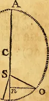 An illustration from Essays on several curious and useful subjects, in speculative and mix'd mathematicks : illustrated by a variety of examples (1740)