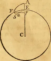 An illustration from Essays on several curious and useful subjects, in speculative and mix'd mathematicks : illustrated by a variety of examples (1740)