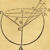 An illustration from Essays on several curious and useful subjects, in speculative and mix'd mathematicks : illustrated by a variety of examples (1740)