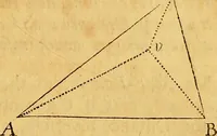 An illustration from Essays on several curious and useful subjects, in speculative and mix'd mathematicks : illustrated by a variety of examples (1740)