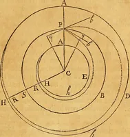 An illustration from Essays on several curious and useful subjects, in speculative and mix'd mathematicks : illustrated by a variety of examples (1740)