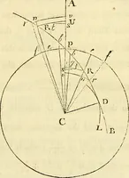 An illustration from Essays on several curious and useful subjects, in speculative and mix'd mathematicks : illustrated by a variety of examples (1740)