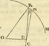 An illustration from Essays on several curious and useful subjects, in speculative and mix'd mathematicks : illustrated by a variety of examples (1740)