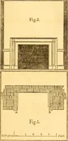 An illustration from Essays, political, economical, and philosophical (1796)