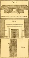 Picture 8 of 12 from Essays, political, economical, and philosophical (1796), leaf 420