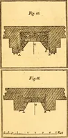 An illustration from Essays, political, economical, and philosophical (1796)