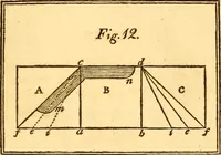 Picture 10 of 12 from Essays, political, economical, and philosophical (1796), leaf 428