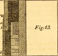 An illustration from Essays, political, economical, and philosophical (1796)
