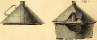 Picture 2 of 12 from Essays, political, economical, and philosophical (1796), leaf 195