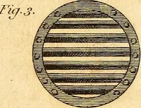 An illustration from Essays, political, economical, and philosophical (1796)