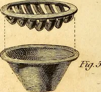 An illustration from Essays, political, economical, and philosophical (1796)